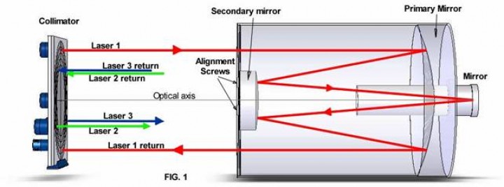 1 Pezzo  Telescopio Da 1,25" Collimatore Calibratore Laser Da 2 Pollici Contatore Adattatore Riflettore~p129350294 - Foto 7